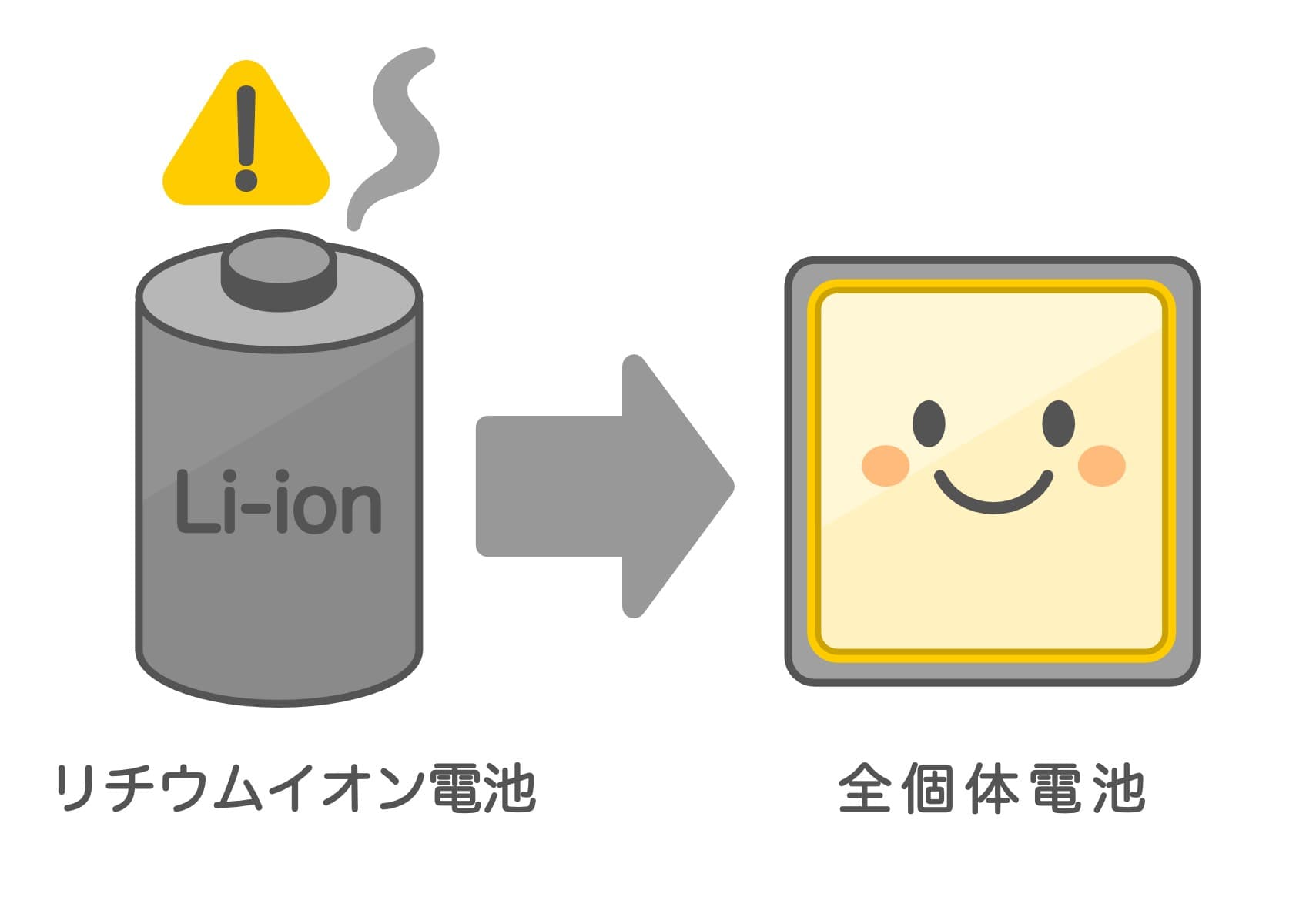 次世代エネルギー「全固体電池」