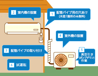 エアコン取付に必要な材料を徹底解説|工事で使う部材・工具・選び方まとめ