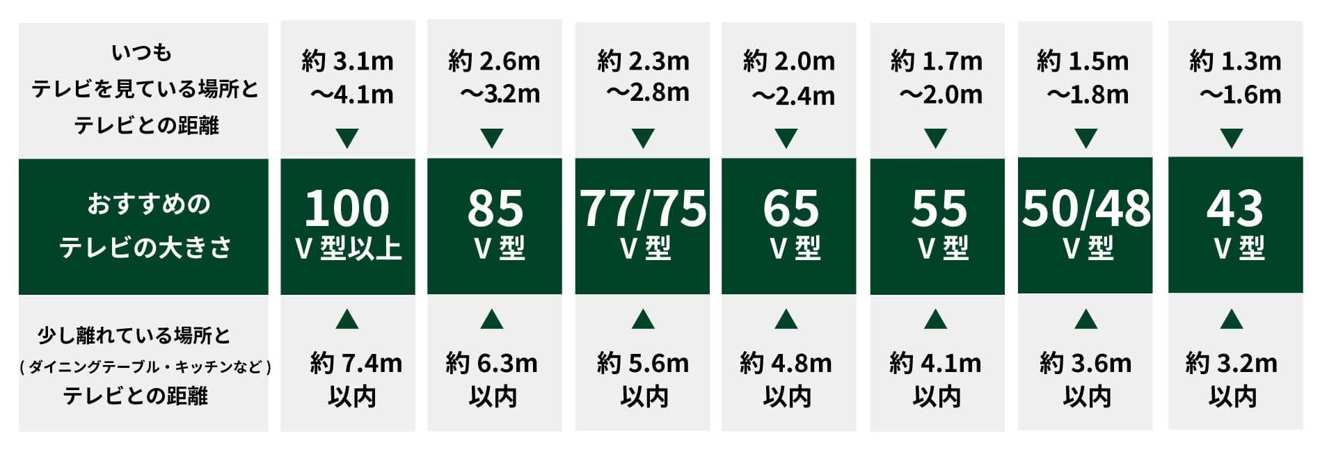 テレビサイズの選び方|視聴距離と視野角から最適サイズを決める方法