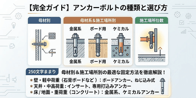 アンカーボルトの種類と選び方!壁・天井・床(地面)や母材別の最適な固定方法を徹底解説