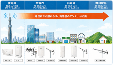 地上デジタル放送とは?仕組み・メリット・アナログ放送との違いをわかりやすく解説