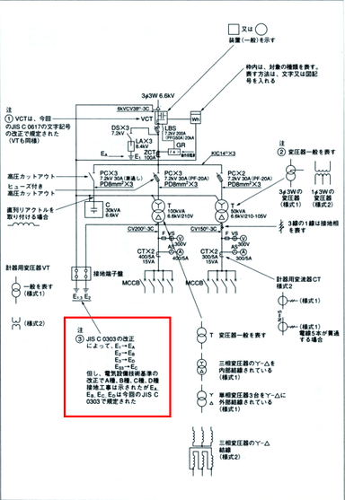 電気設備図面「接地(アース)記号」の基本と4つの分類