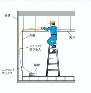【プロ御用達】ジェフコム「ジョイント釣り名人」徹底解説|配線作業を劇的に変える秘密とは?