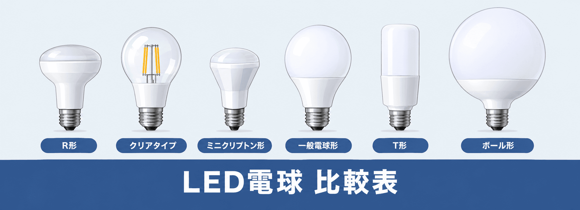 LEDランプの選び方|LED電球の種類・明るさ・口金・光色を徹底解説
