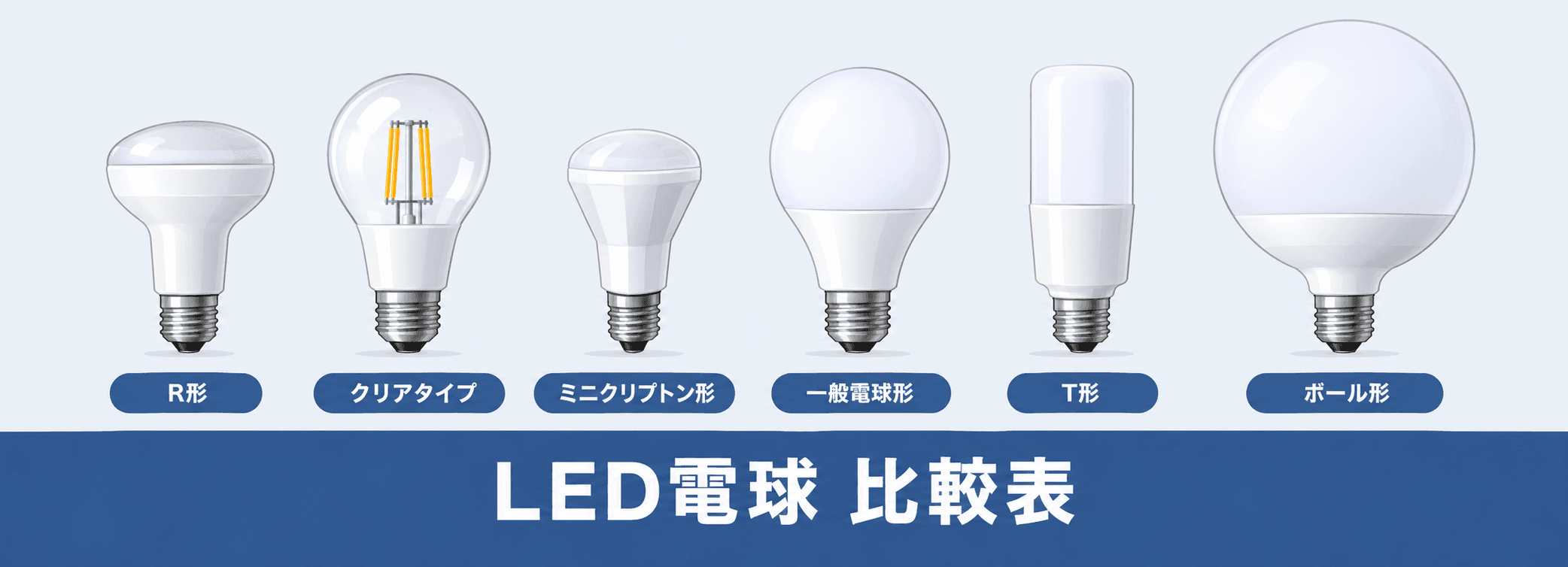 LEDランプの選び方|LED電球の種類・明るさ・口金・光色を徹底解説