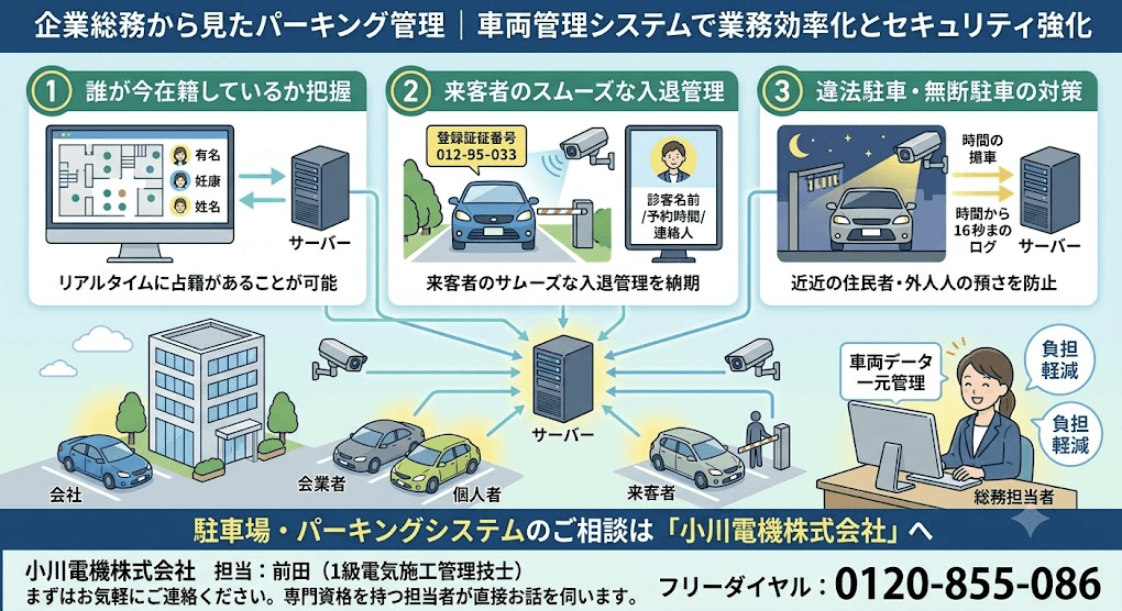 企業総務から見たパーキング管理