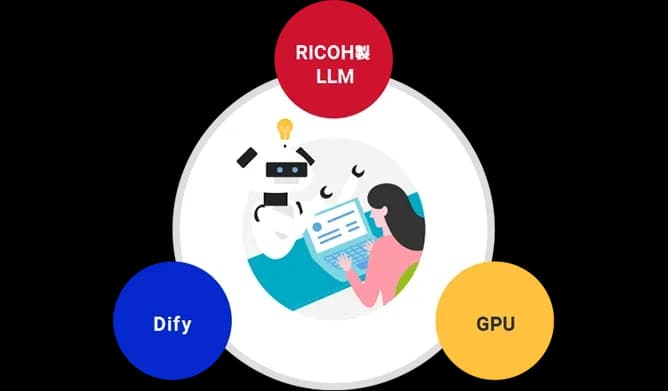 RICOH オンプレLLMスターターキットとは?企業向けAI基盤構築を支えるオンプレ生成AIソリューション