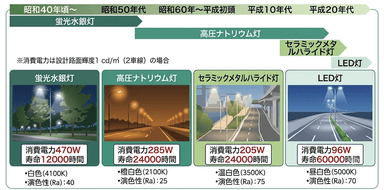 道路灯の種類と選び方完全ガイド|用途別・特徴・設置ポイントを徹底解説