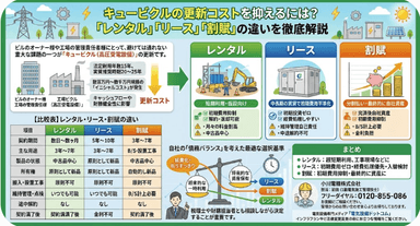 キュービクル更新コスト削減!レンタル・リース・割賦の違い